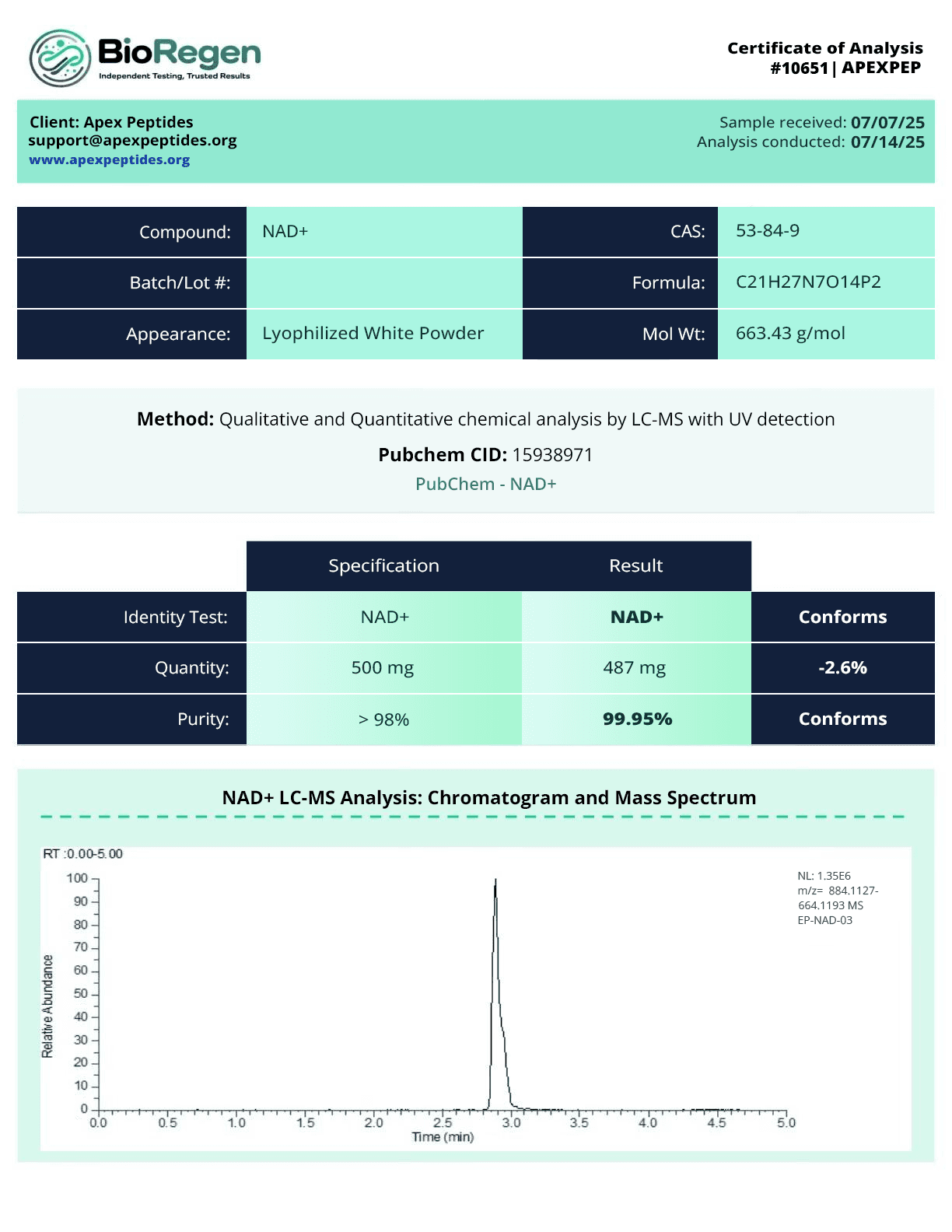 NAD+ Certificate of Analysis
