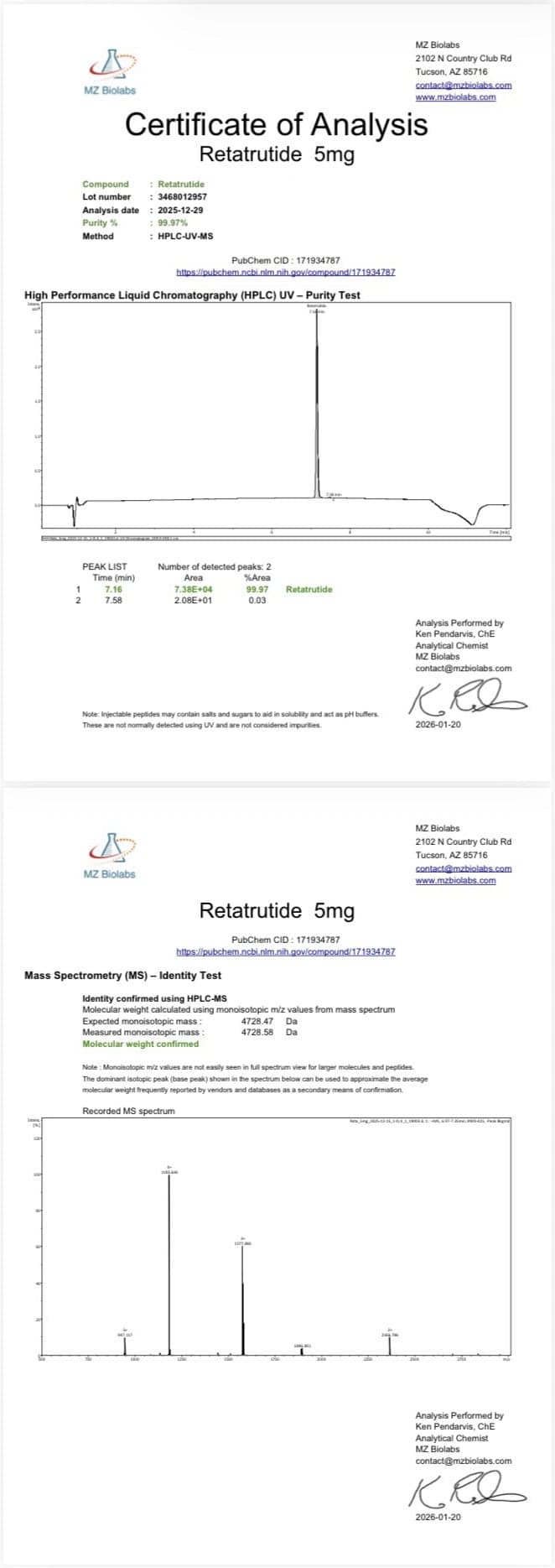GLP - R Certificate of Analysis