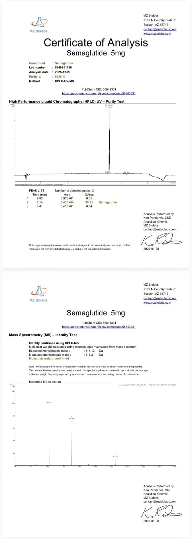 GLP - S Certificate of Analysis