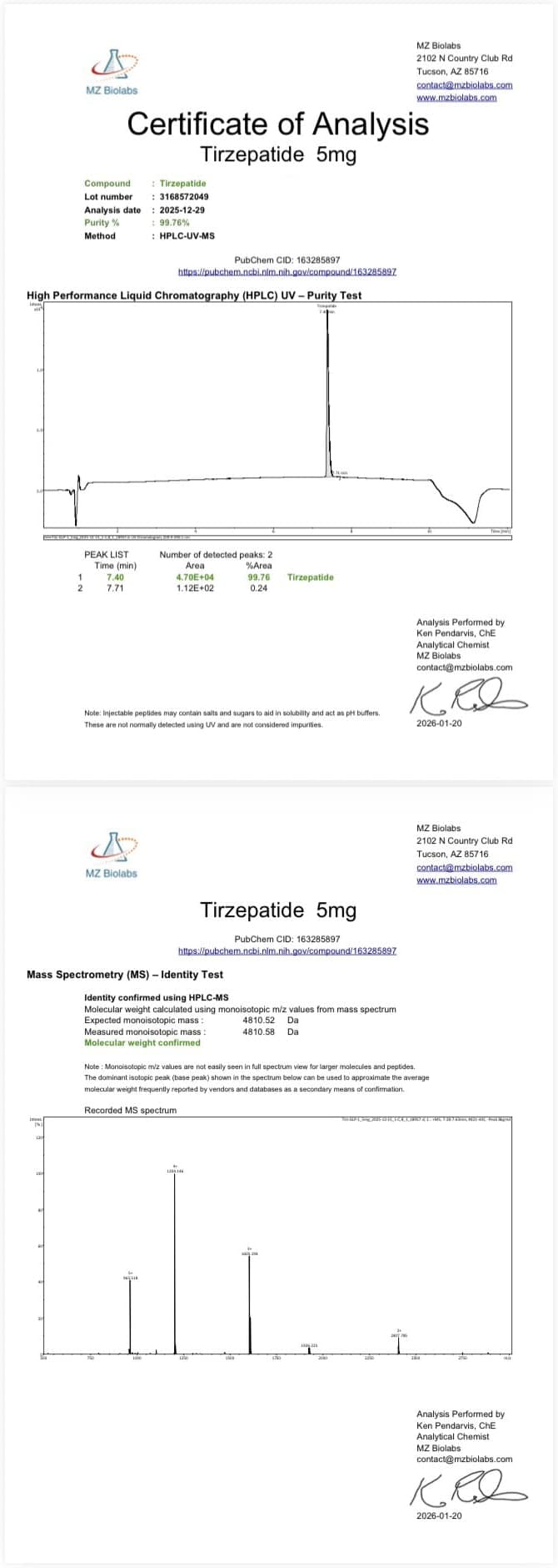 GLP - T Certificate of Analysis