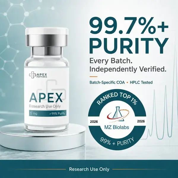 GHK-Cu – Lab-Grade Copper Peptide