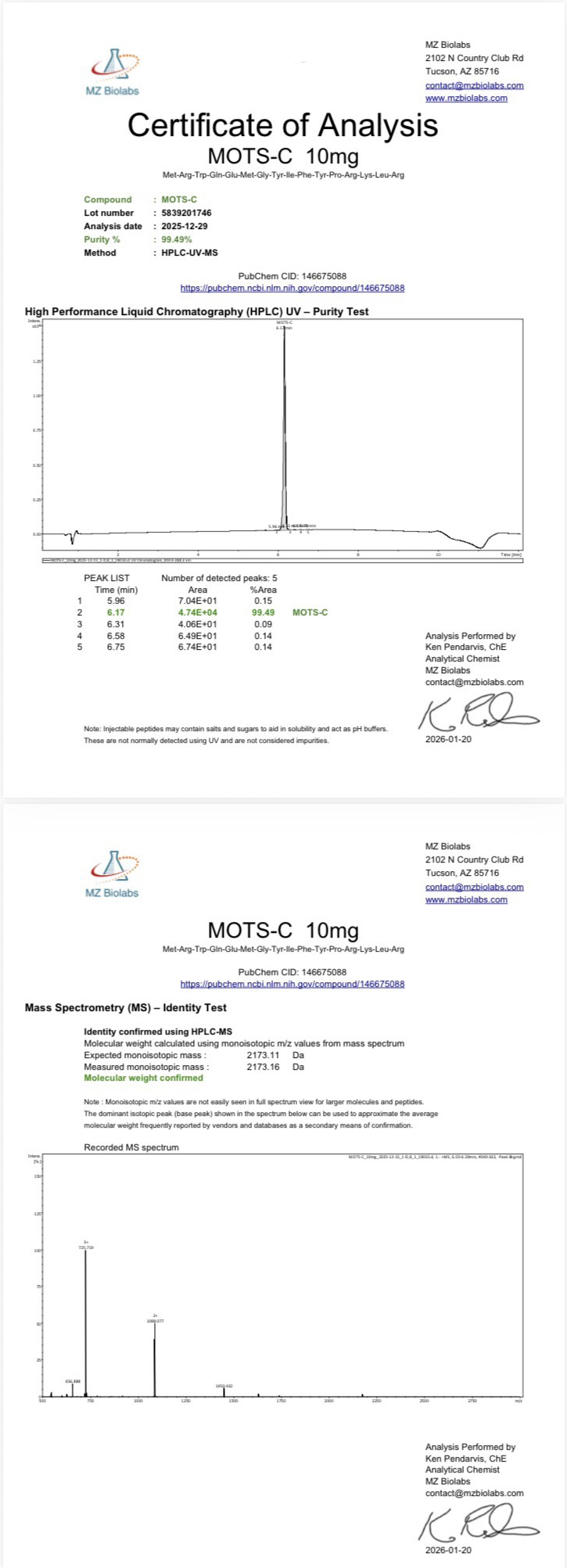 Certificate of Analysis
